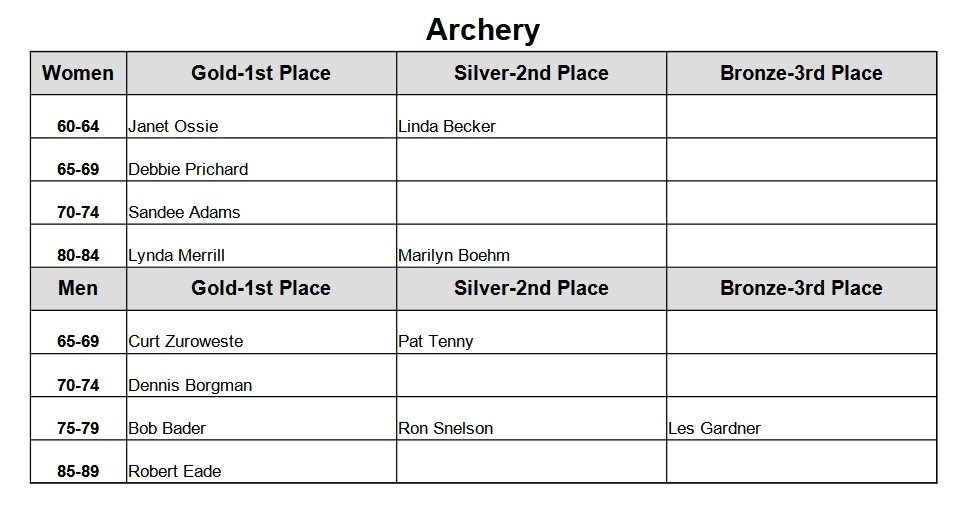 Archery-Results