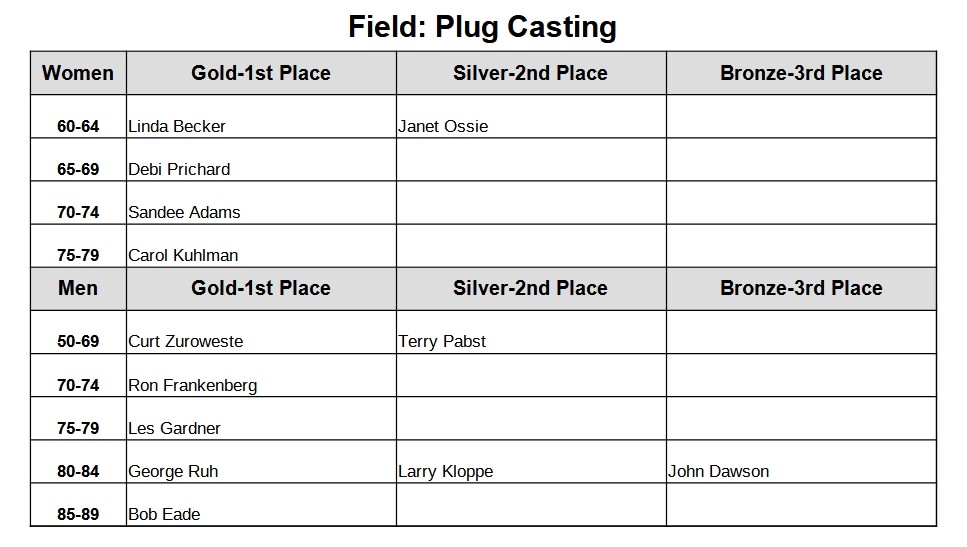 Field-Plug-Casting
