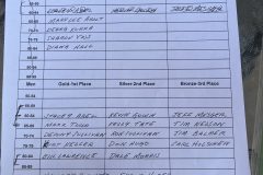 Golf18HoleResults