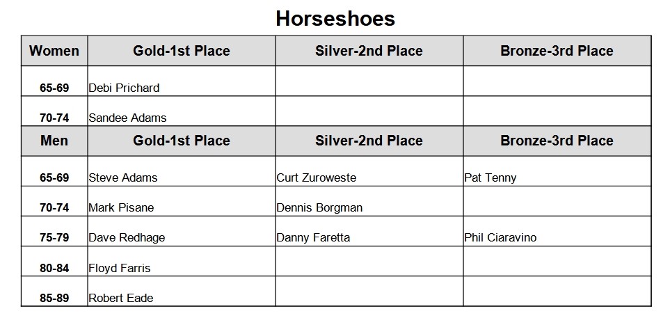 Horseshoes-Results