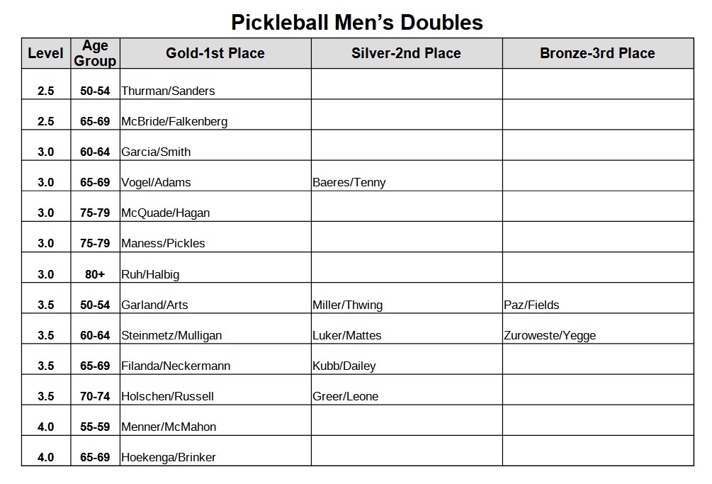 Pickleball-Mens-Doubles